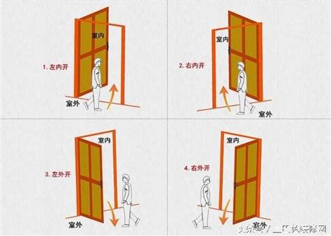 大門往內開還是往外開|請問住家大門適合往外開？還是往內？